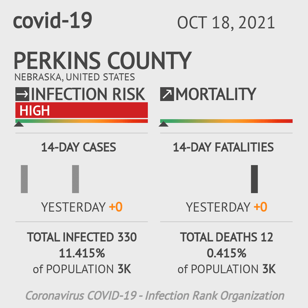 Perkins Coronavirus Covid-19 Risk of Infection on October 20, 2021