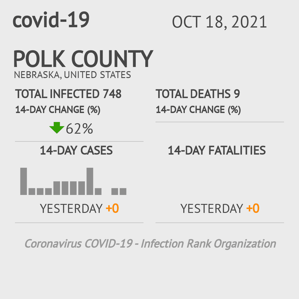 Polk Coronavirus Covid-19 Risk of Infection on October 20, 2021