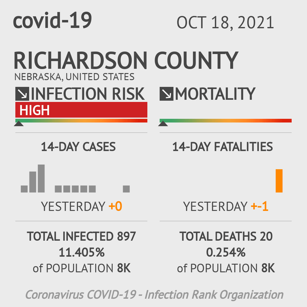 Richardson Coronavirus Covid-19 Risk of Infection on October 20, 2021