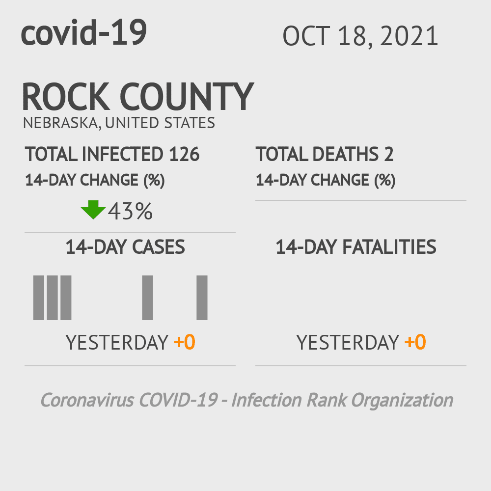Rock Coronavirus Covid-19 Risk of Infection on October 20, 2021