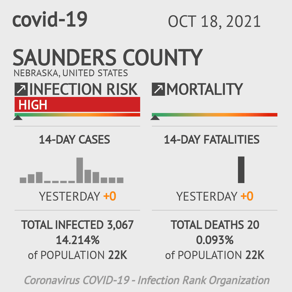 Saunders Coronavirus Covid-19 Risk of Infection on October 20, 2021