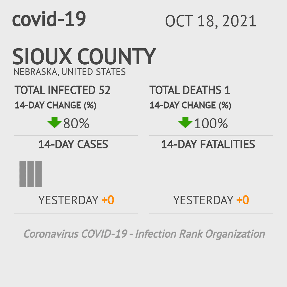 Sioux Coronavirus Covid-19 Risk of Infection on October 20, 2021