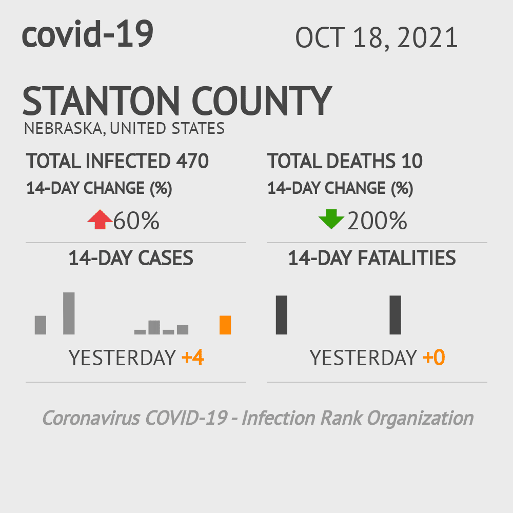 Stanton Coronavirus Covid-19 Risk of Infection on October 20, 2021