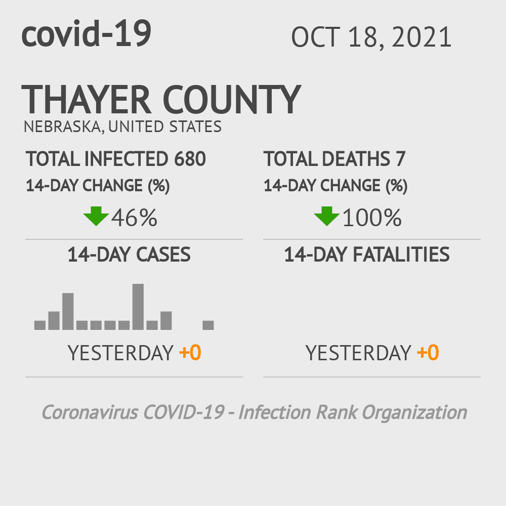 Thayer Coronavirus Covid-19 Risk of Infection on October 20, 2021
