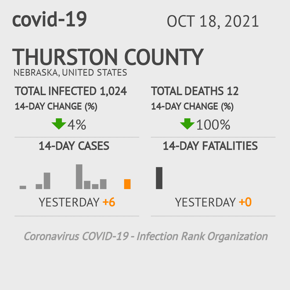 Thurston Coronavirus Covid-19 Risk of Infection on October 20, 2021