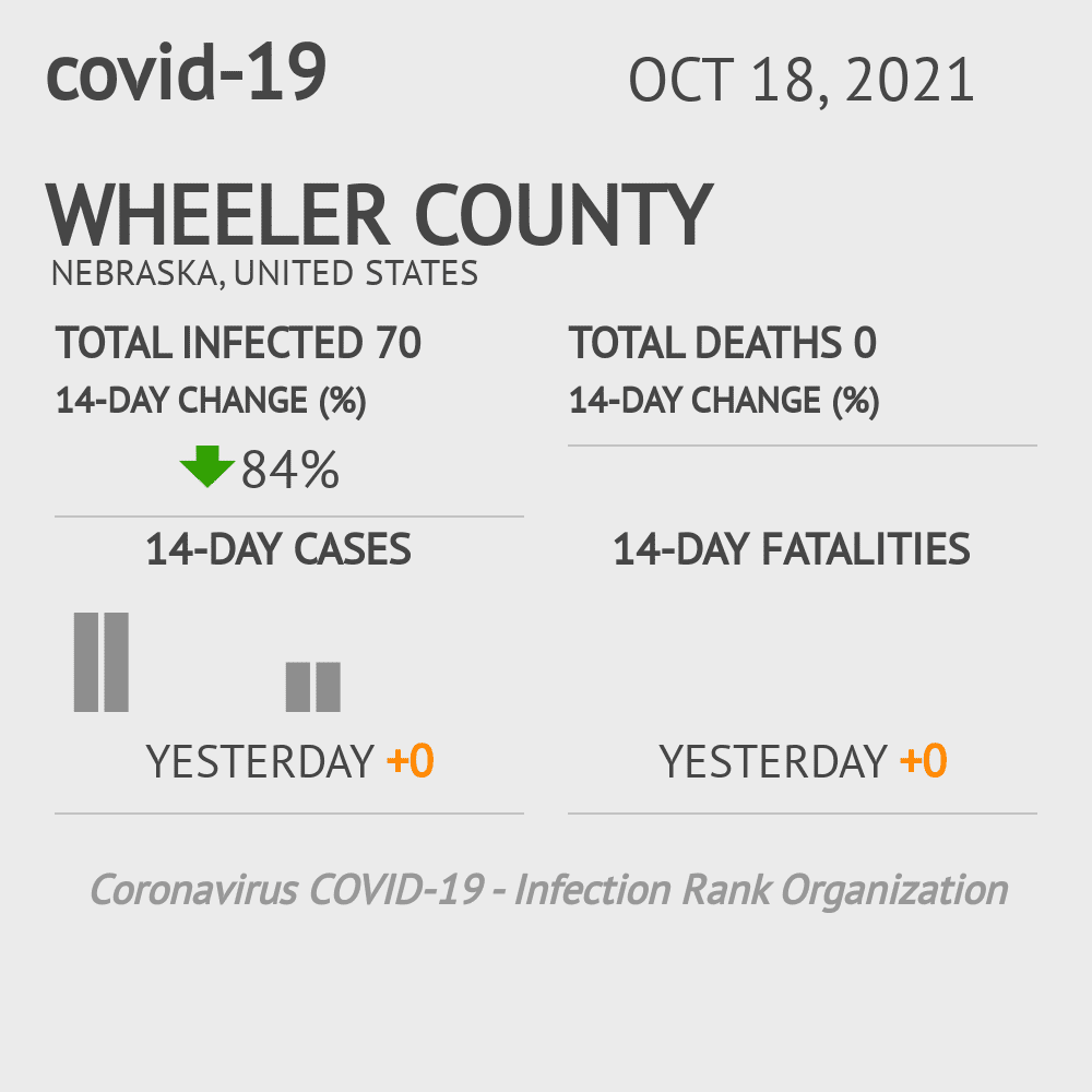 Wheeler Coronavirus Covid-19 Risk of Infection on October 20, 2021