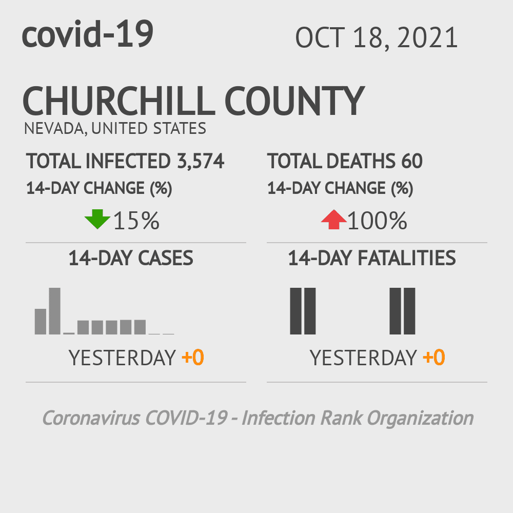 Churchill Coronavirus Covid-19 Risk of Infection on October 20, 2021