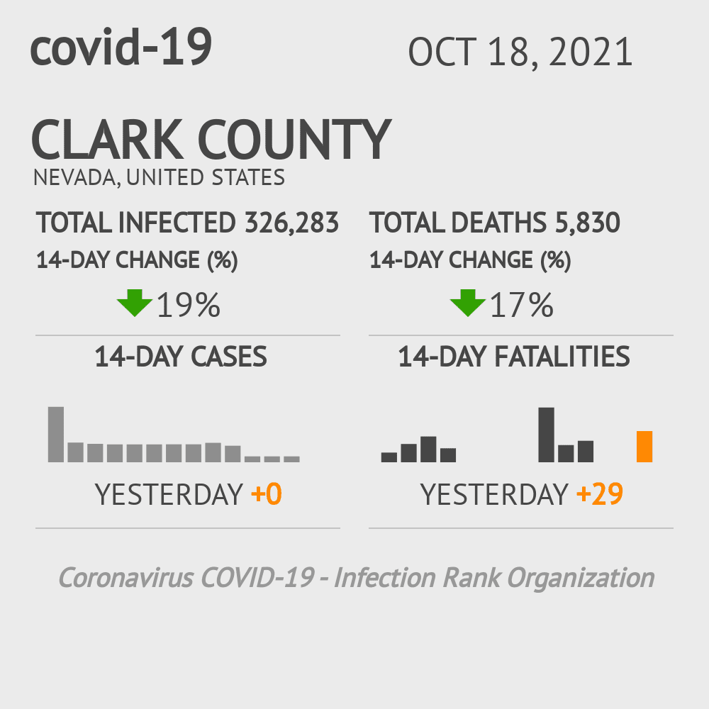 Clark Coronavirus Covid-19 Risk of Infection on October 20, 2021