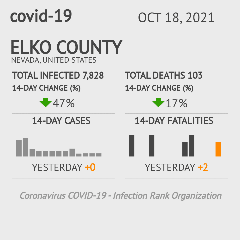 Elko Coronavirus Covid-19 Risk of Infection on October 20, 2021