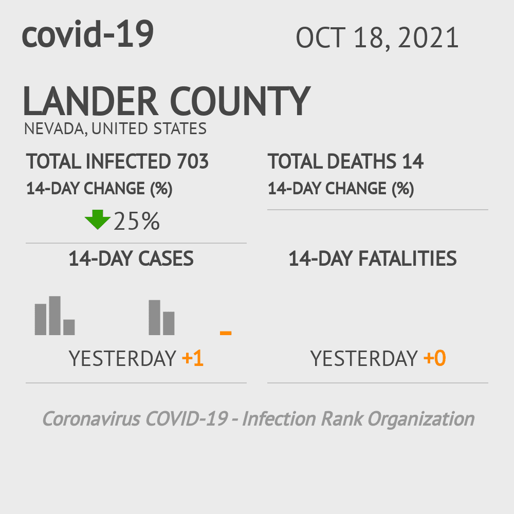 Lander Coronavirus Covid-19 Risk of Infection on October 20, 2021