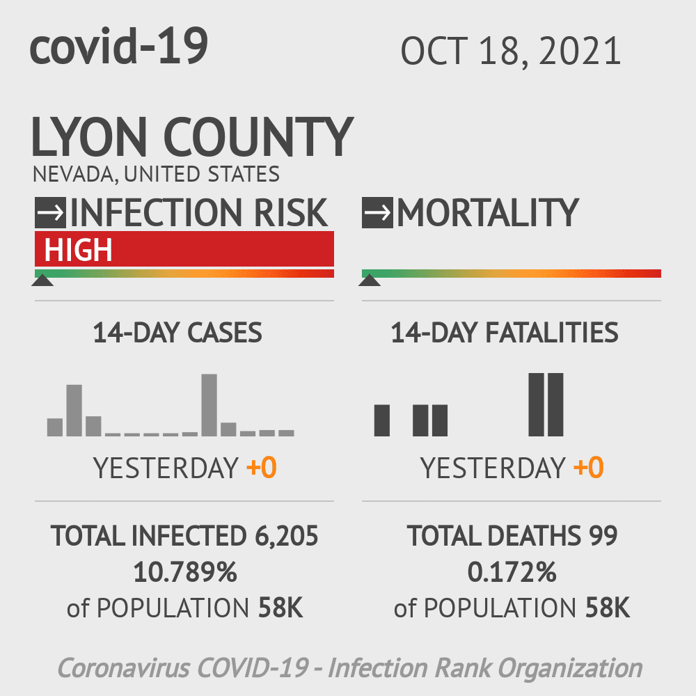 Lyon Coronavirus Covid-19 Risk of Infection on October 20, 2021