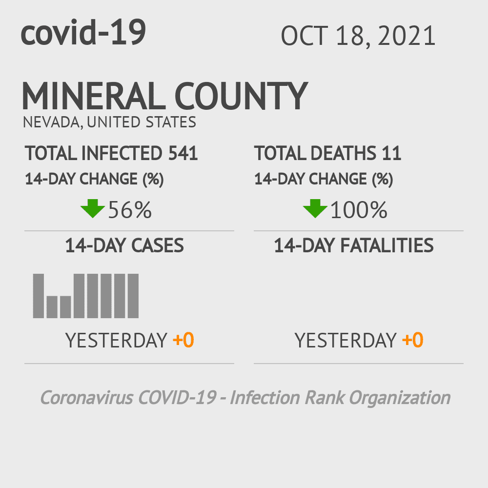 Mineral Coronavirus Covid-19 Risk of Infection on October 20, 2021