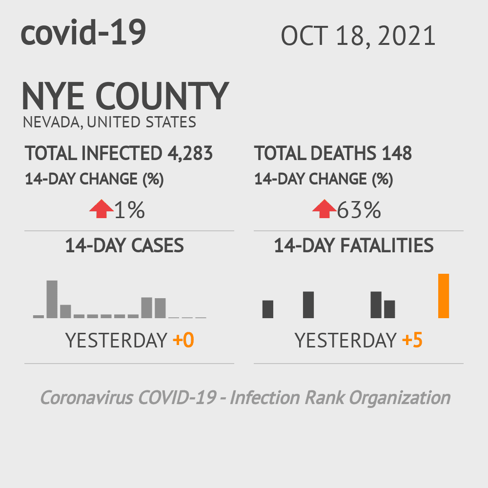 Nye Coronavirus Covid-19 Risk of Infection on October 20, 2021