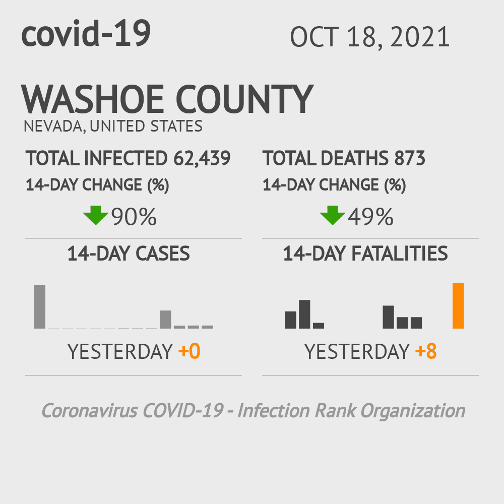 Washoe Coronavirus Covid-19 Risk of Infection on October 20, 2021