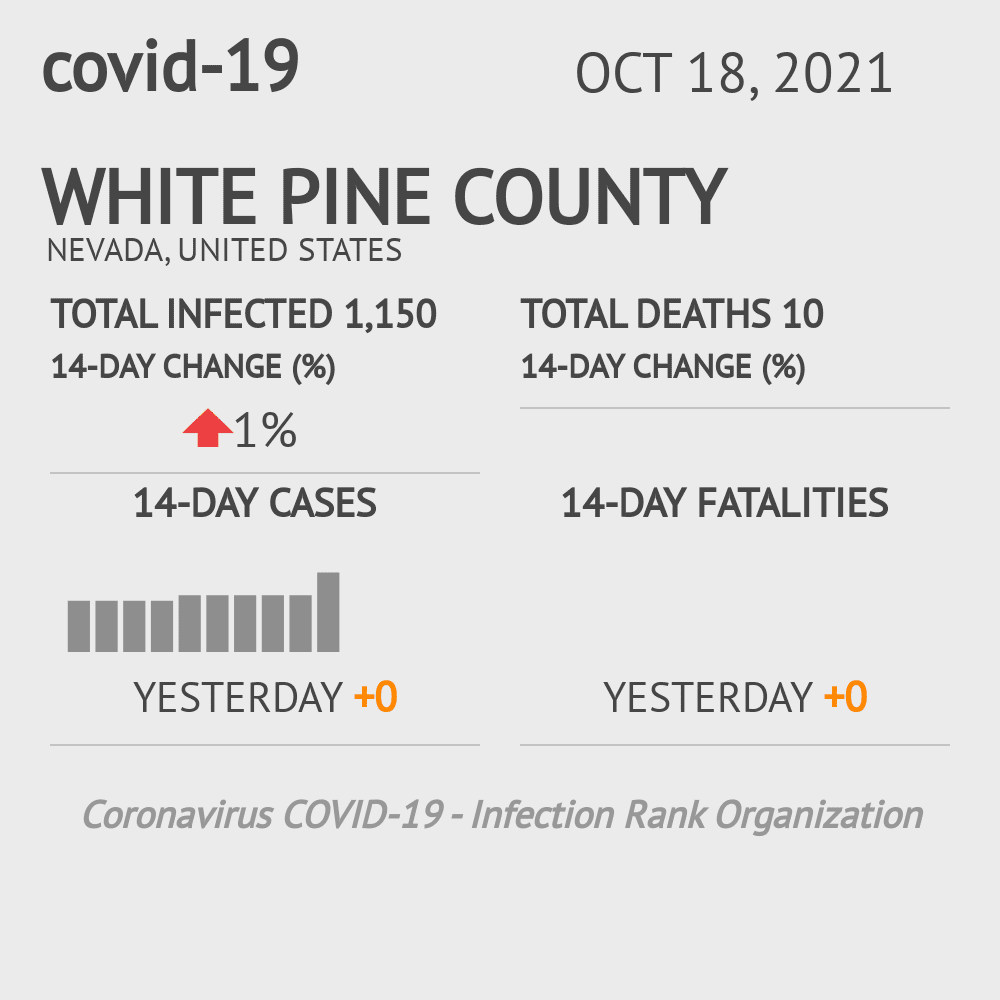 White Pine Coronavirus Covid-19 Risk of Infection on October 20, 2021