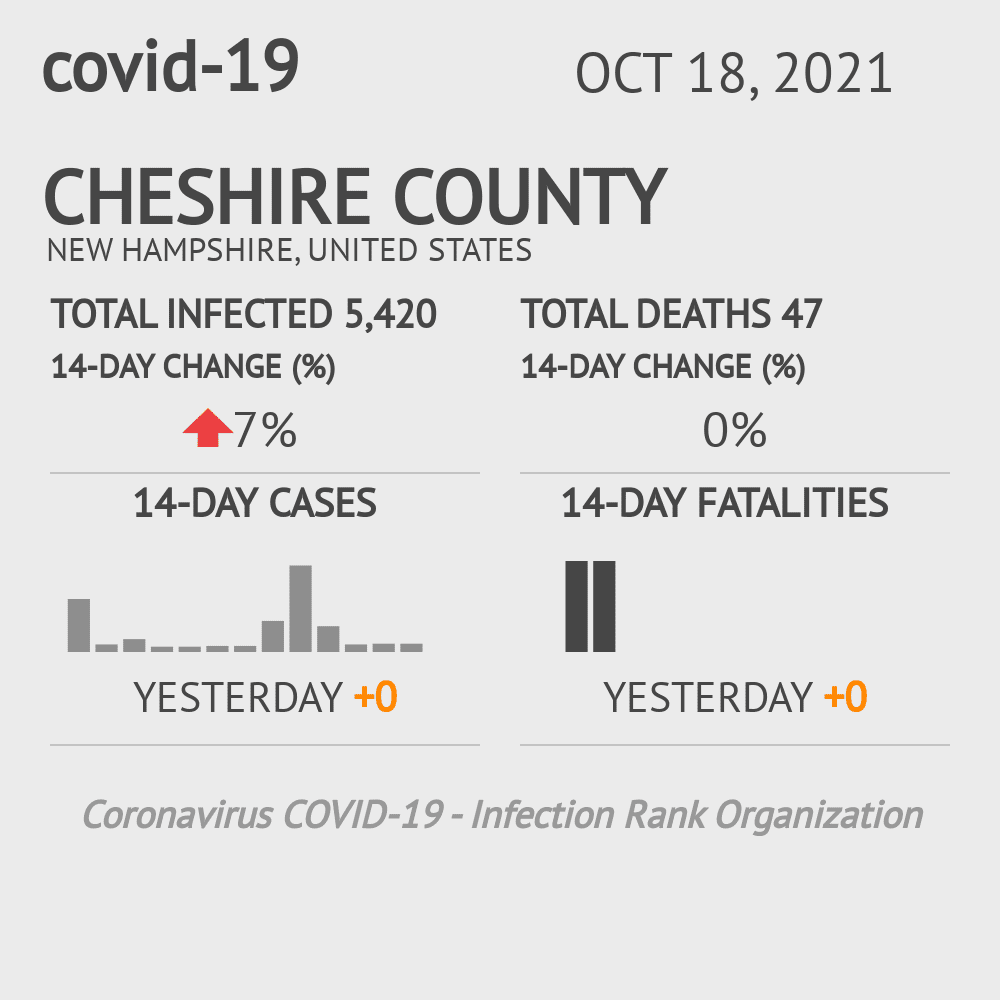 Cheshire Coronavirus Covid-19 Risk of Infection on October 20, 2021