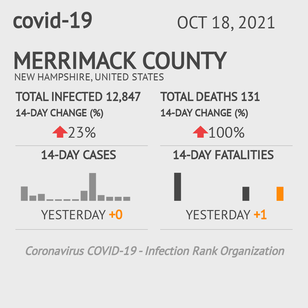 Merrimack Coronavirus Covid-19 Risk of Infection on October 20, 2021