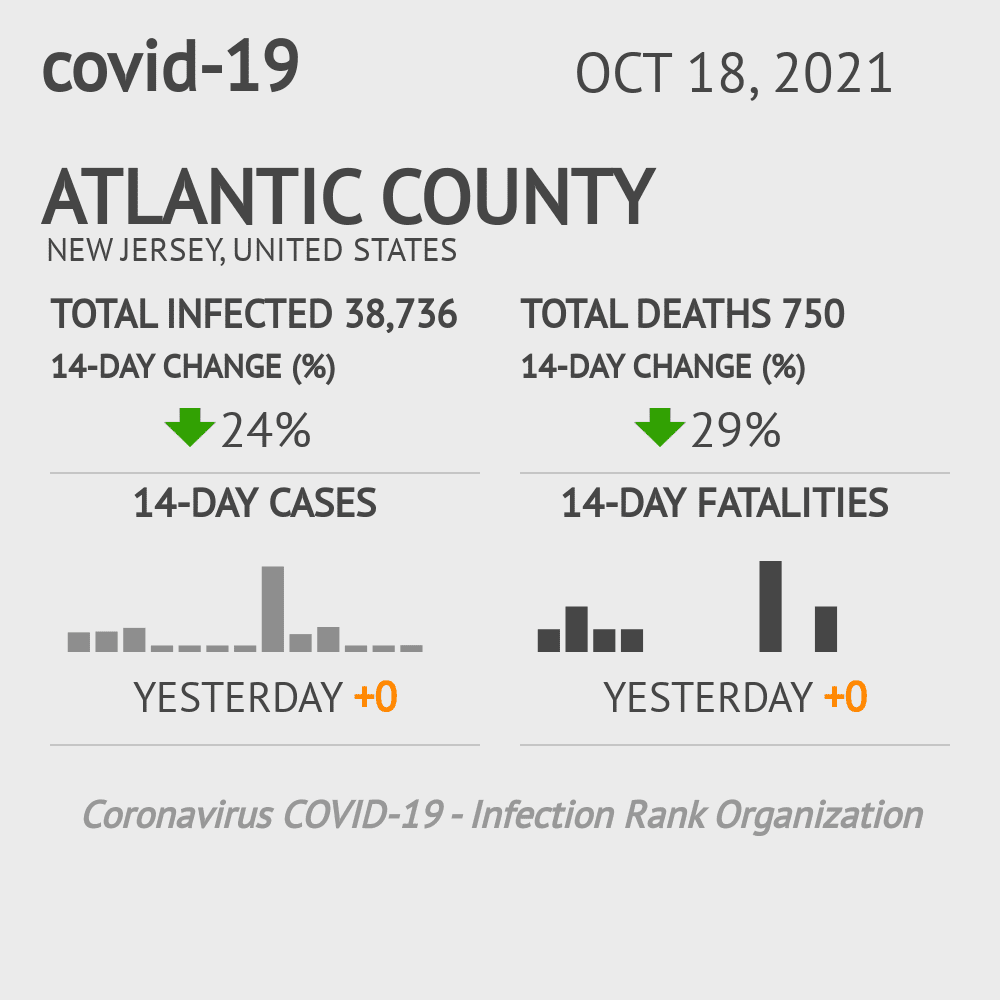 Atlantic Coronavirus Covid-19 Risk of Infection on October 20, 2021
