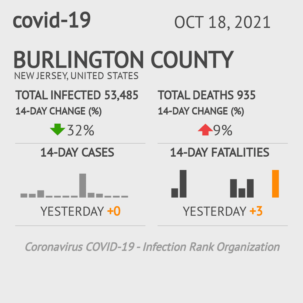 Burlington Coronavirus Covid-19 Risk of Infection on October 20, 2021