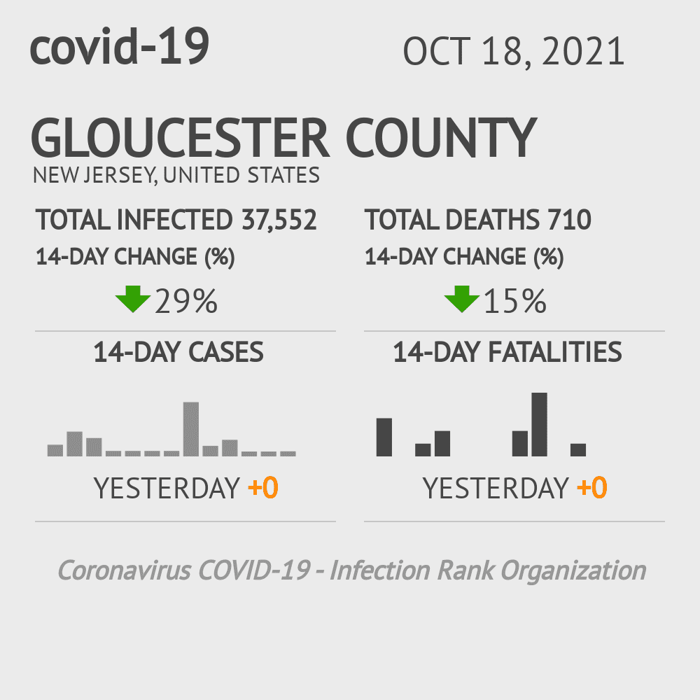 Gloucester Coronavirus Covid-19 Risk of Infection on October 20, 2021