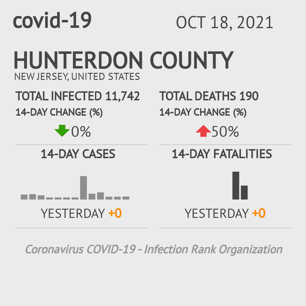 Hunterdon Coronavirus Covid-19 Risk of Infection on October 20, 2021