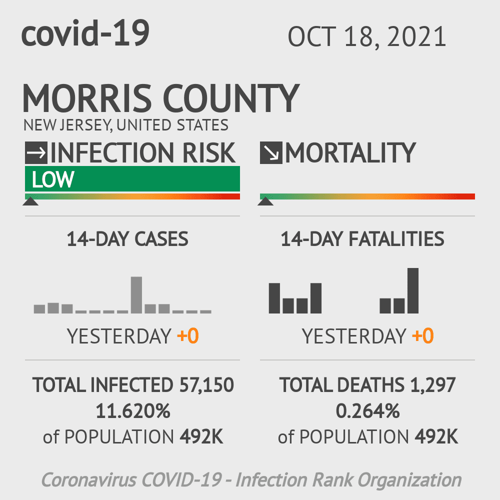 Morris Coronavirus Covid-19 Risk of Infection on October 20, 2021