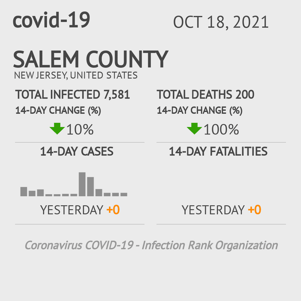 Salem Coronavirus Covid-19 Risk of Infection on October 20, 2021