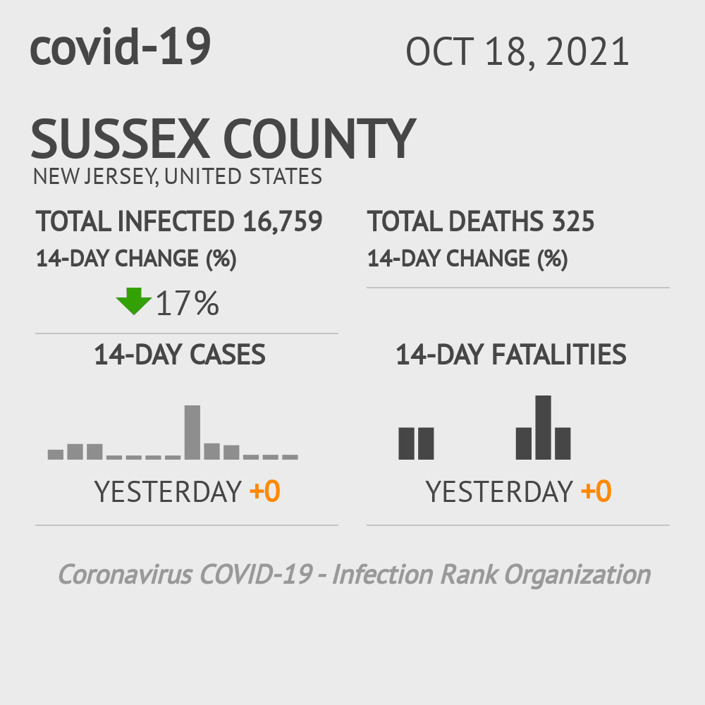 Sussex Coronavirus Covid-19 Risk of Infection on October 20, 2021
