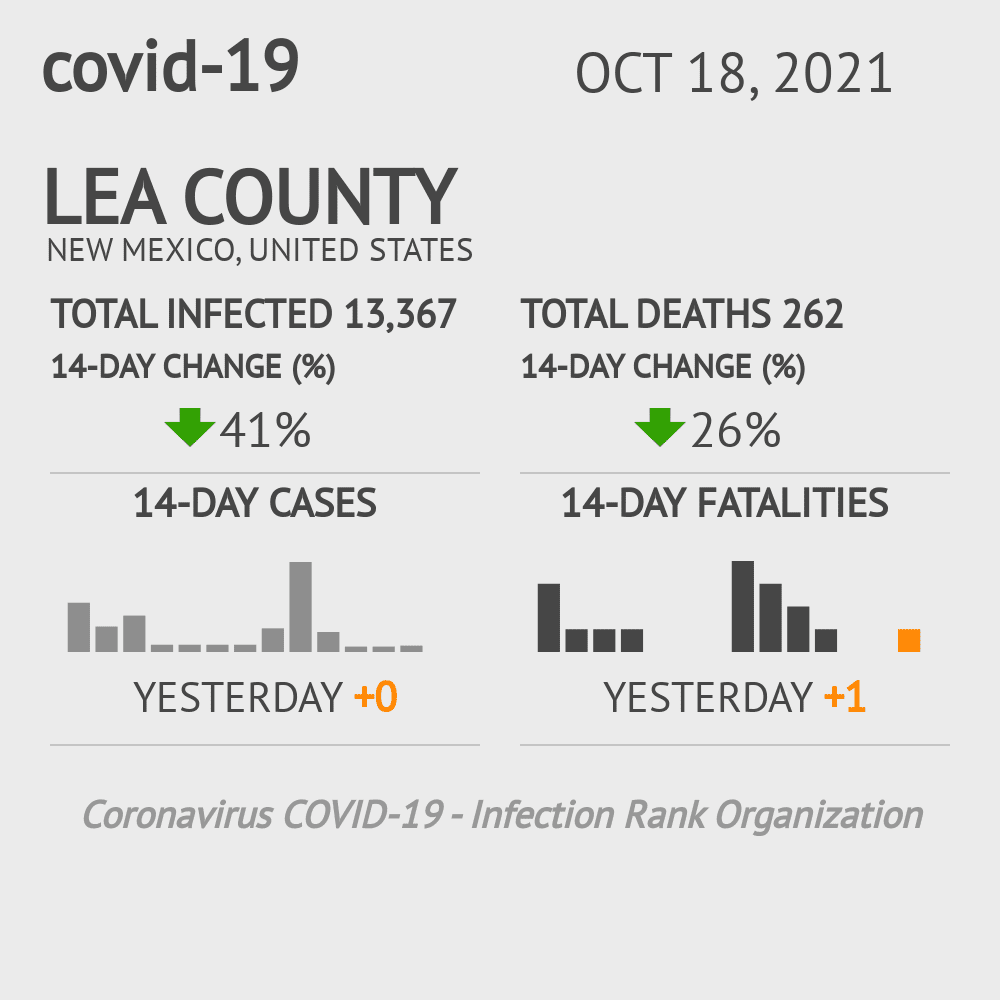 Lea Coronavirus Covid-19 Risk of Infection on October 20, 2021