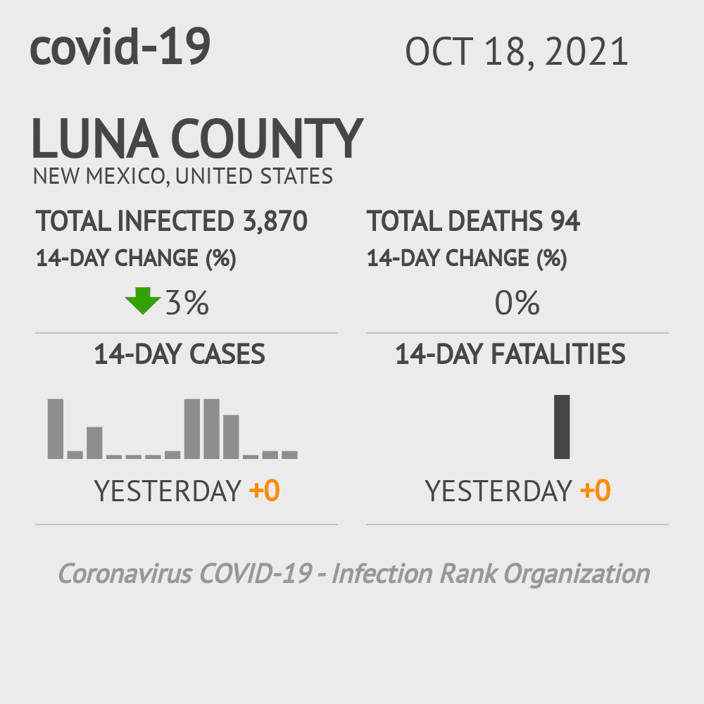 Luna Coronavirus Covid-19 Risk of Infection on October 20, 2021