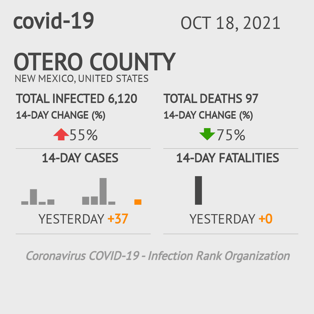 Otero Coronavirus Covid-19 Risk of Infection on October 20, 2021