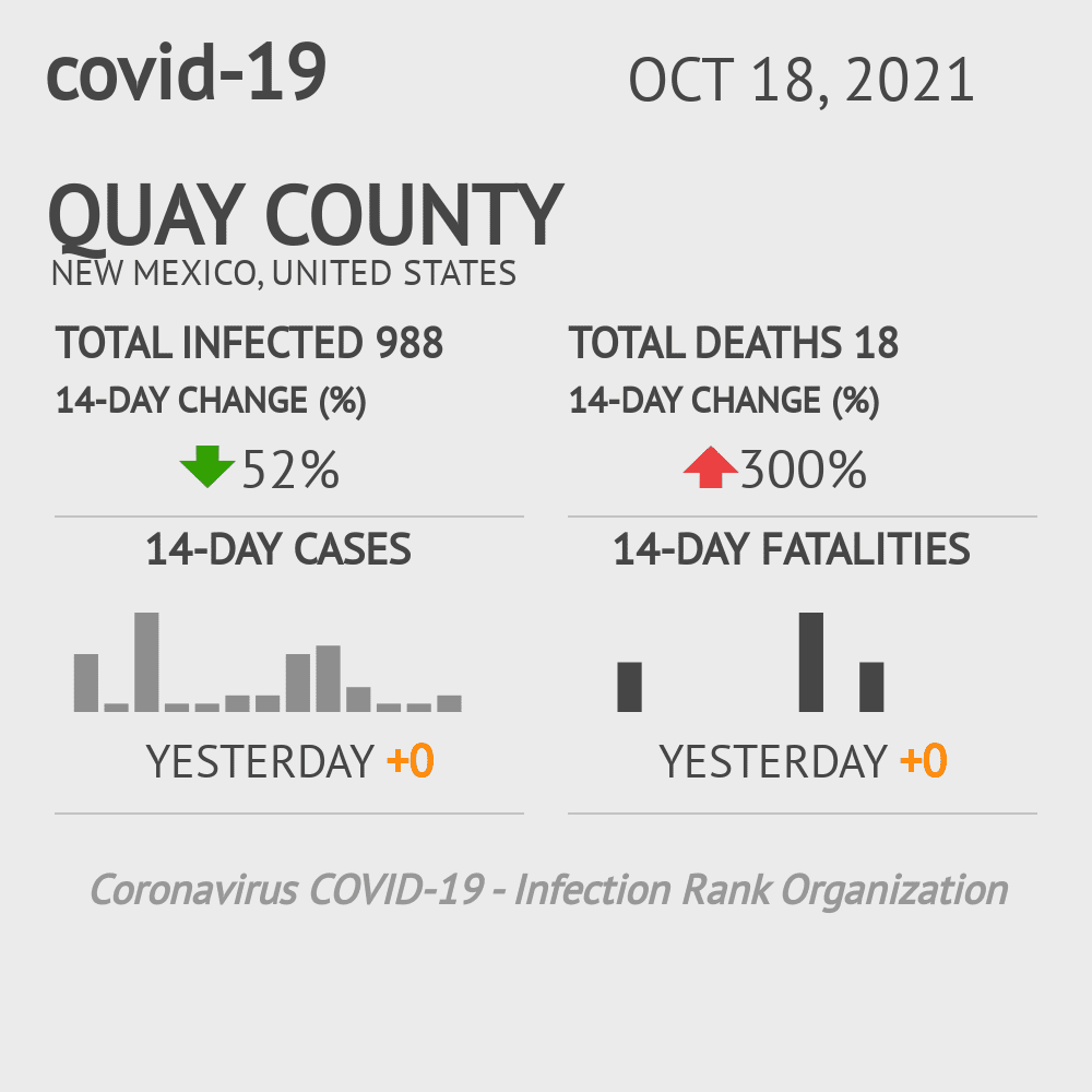 Quay Coronavirus Covid-19 Risk of Infection on October 20, 2021