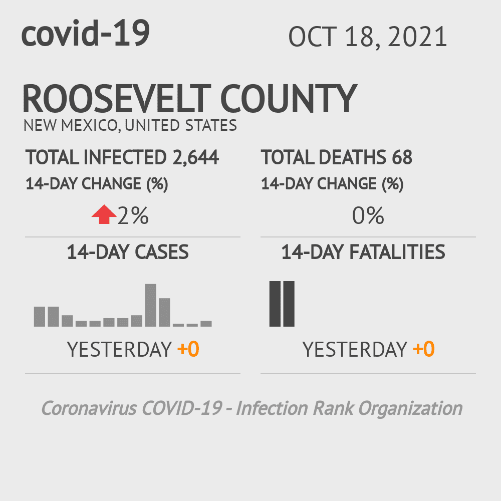 Roosevelt Coronavirus Covid-19 Risk of Infection on October 20, 2021