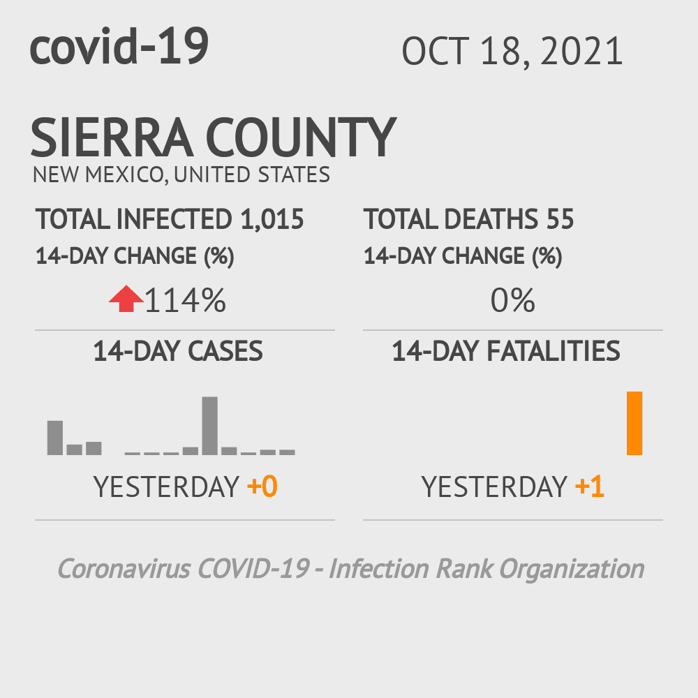 Sierra Coronavirus Covid-19 Risk of Infection on October 20, 2021