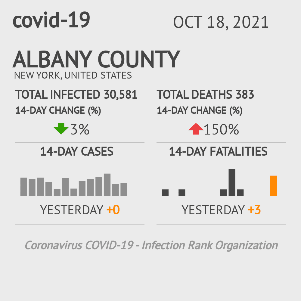 Albany Coronavirus Covid-19 Risk of Infection on October 20, 2021