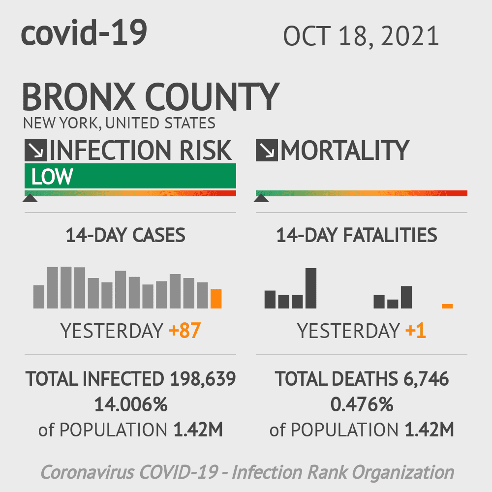 Bronx Coronavirus Covid-19 Risk of Infection on October 20, 2021