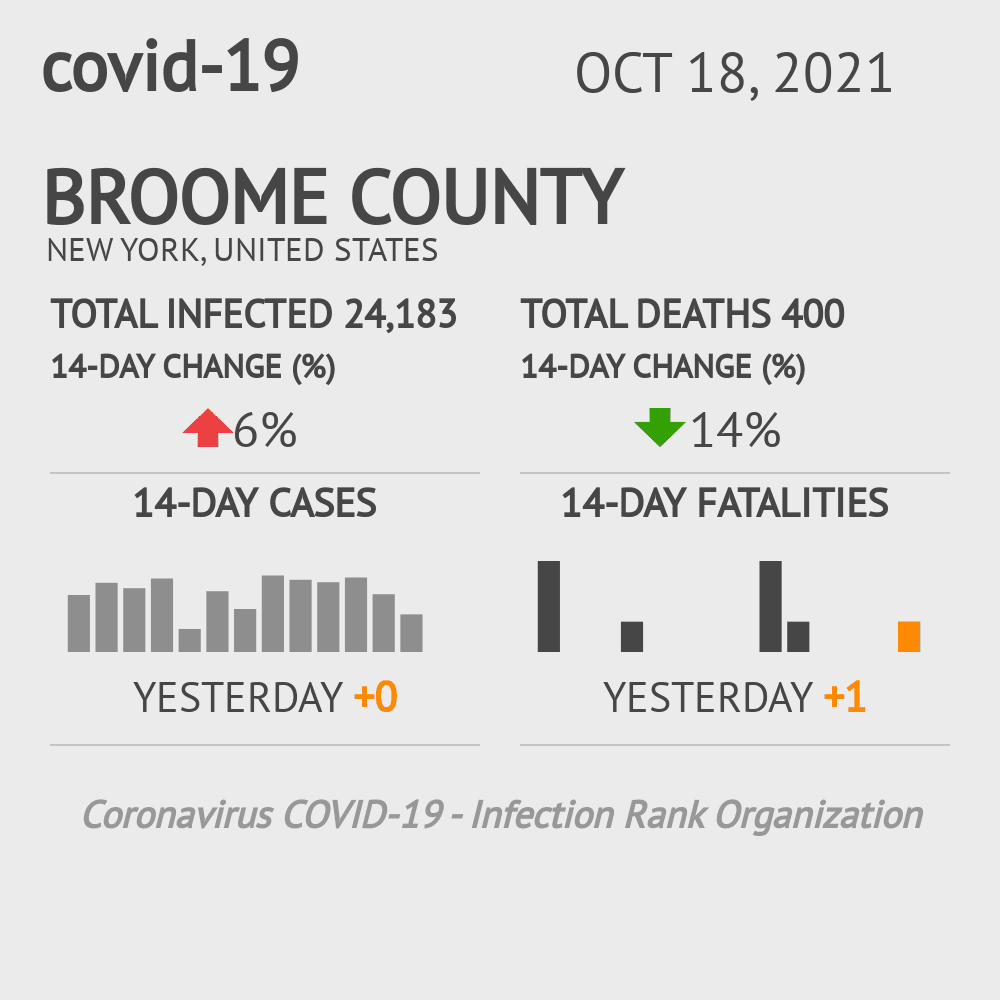 Broome Coronavirus Covid-19 Risk of Infection on October 20, 2021