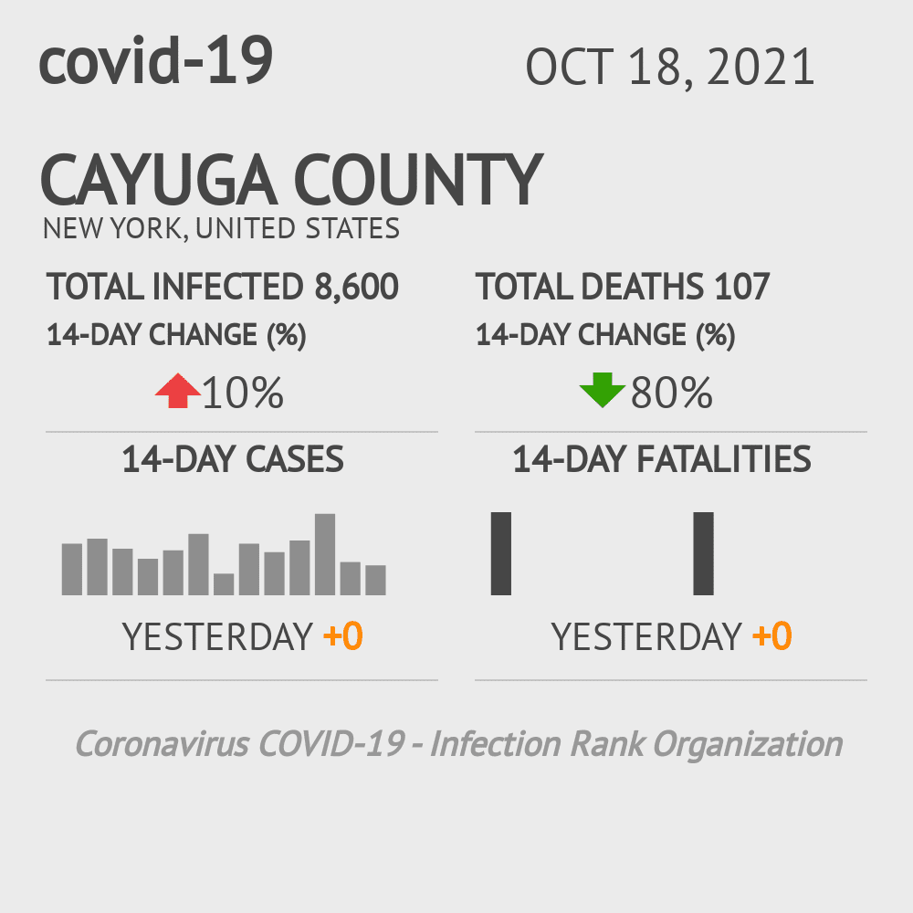 Cayuga Coronavirus Covid-19 Risk of Infection on October 20, 2021