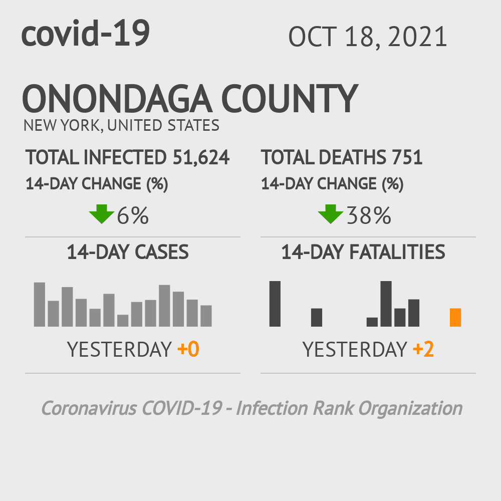 Onondaga Coronavirus Covid-19 Risk of Infection on October 20, 2021