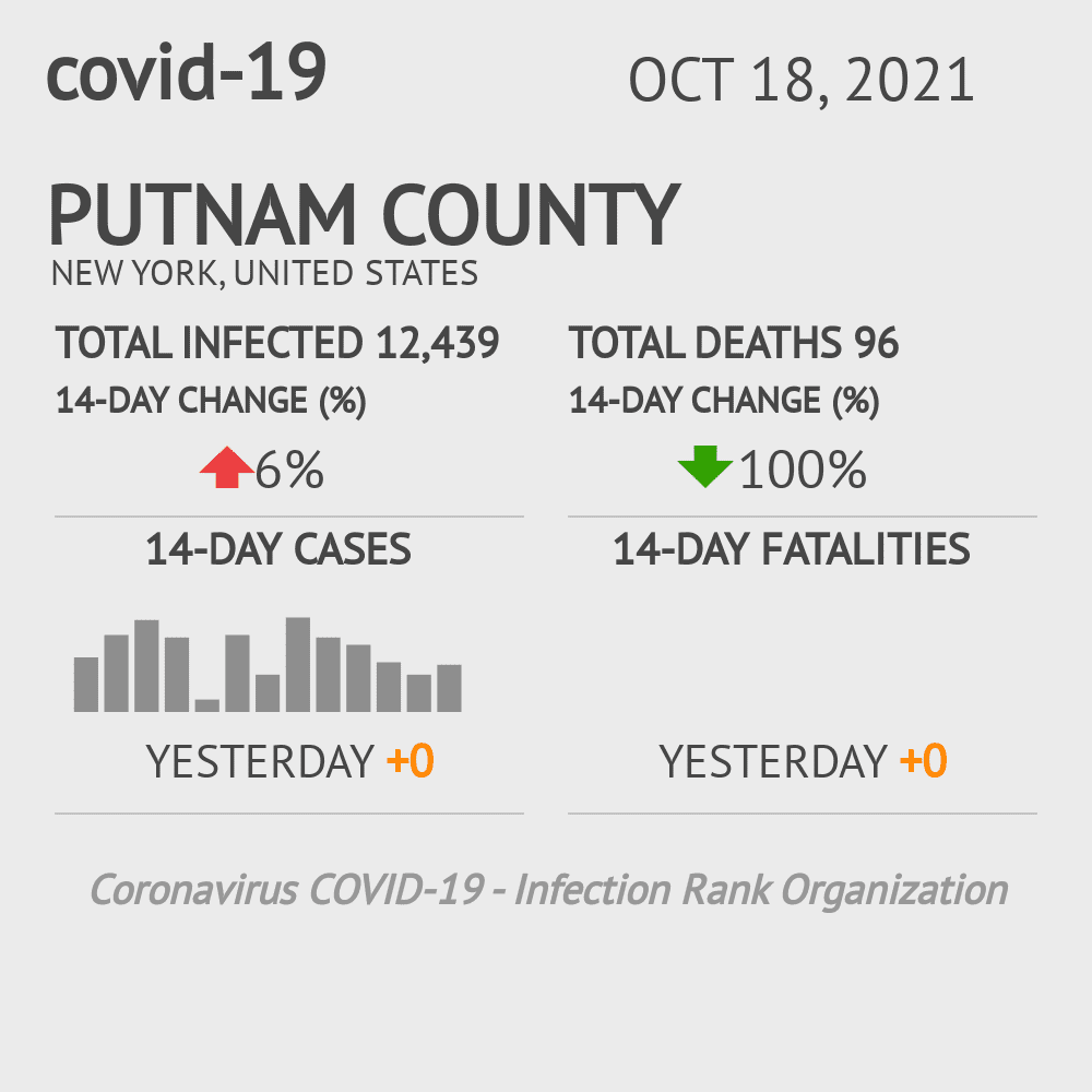 Putnam Coronavirus Covid-19 Risk of Infection on October 20, 2021