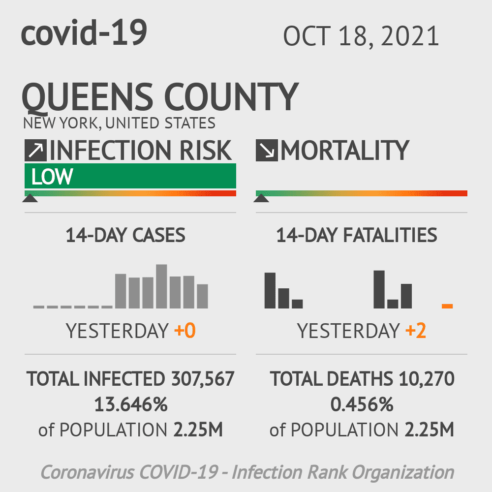 Queens Coronavirus Covid-19 Risk of Infection on October 20, 2021