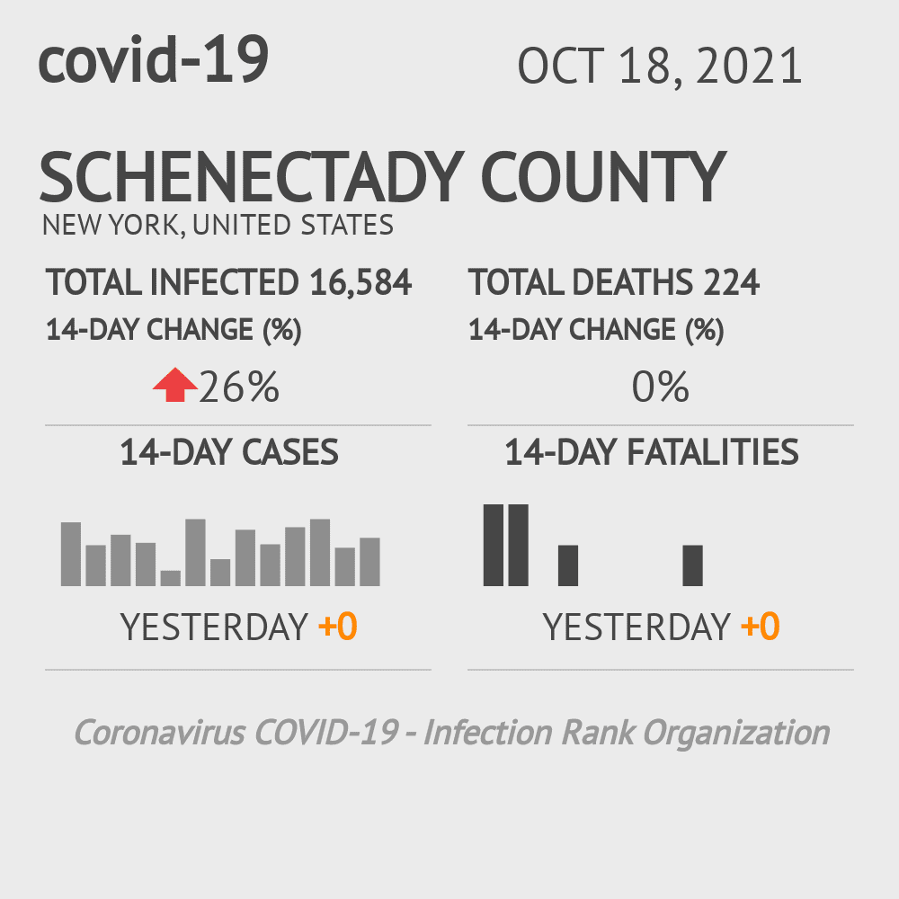 Schenectady Coronavirus Covid-19 Risk of Infection on October 20, 2021