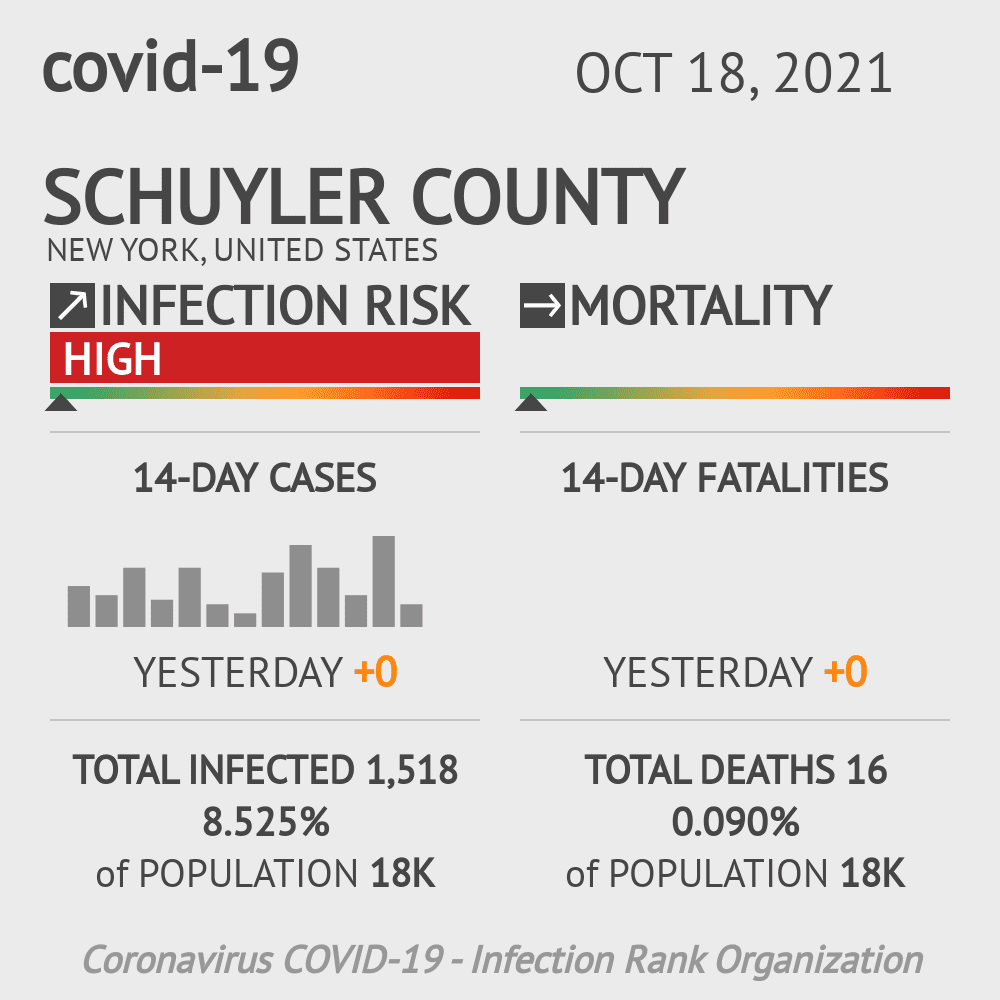Schuyler Coronavirus Covid-19 Risk of Infection on October 20, 2021