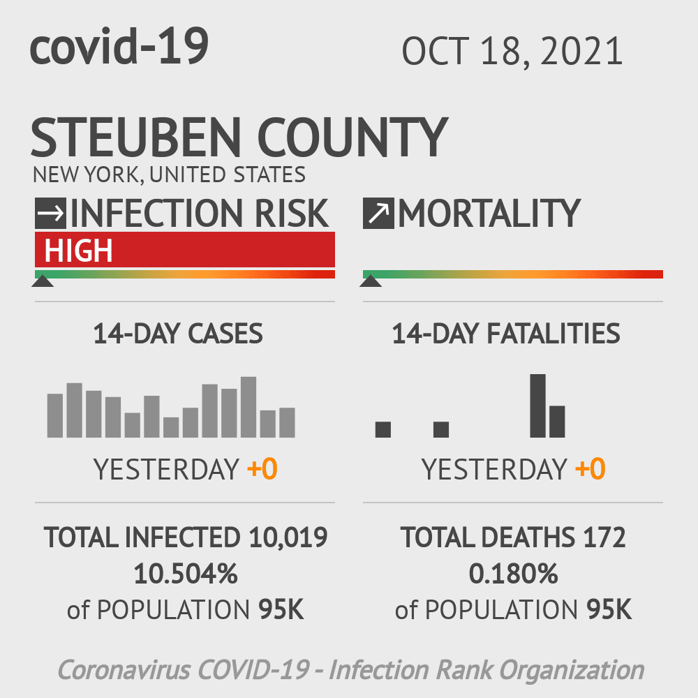 Steuben Coronavirus Covid-19 Risk of Infection on October 20, 2021