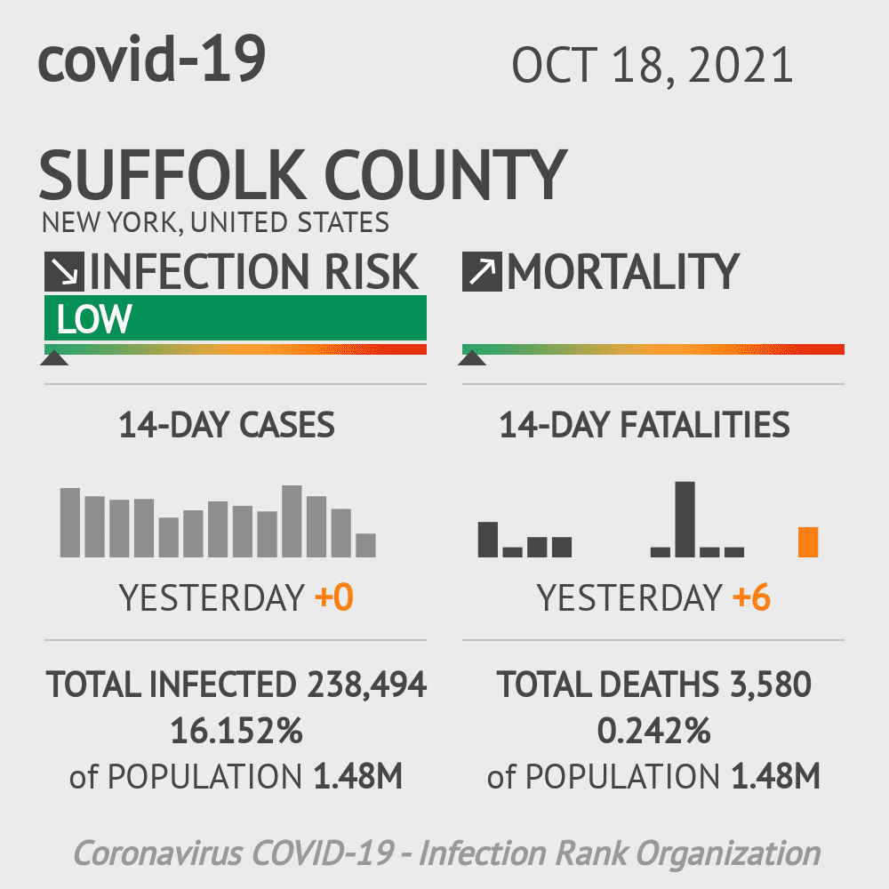 Suffolk Coronavirus Covid-19 Risk of Infection on October 20, 2021