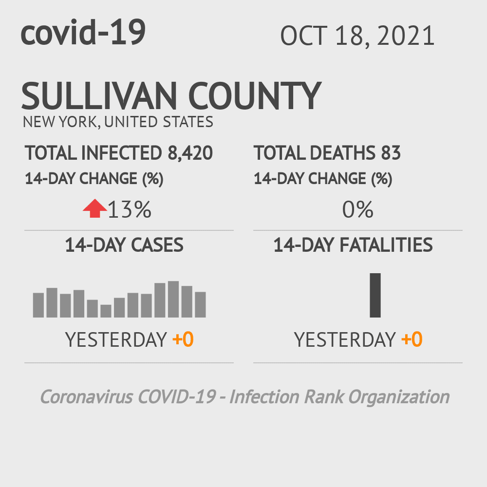 Sullivan Coronavirus Covid-19 Risk of Infection on October 20, 2021
