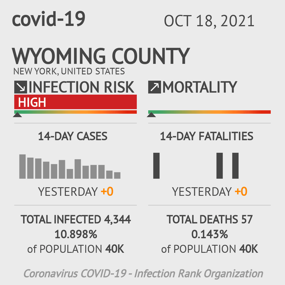 Wyoming Coronavirus Covid-19 Risk of Infection on October 20, 2021