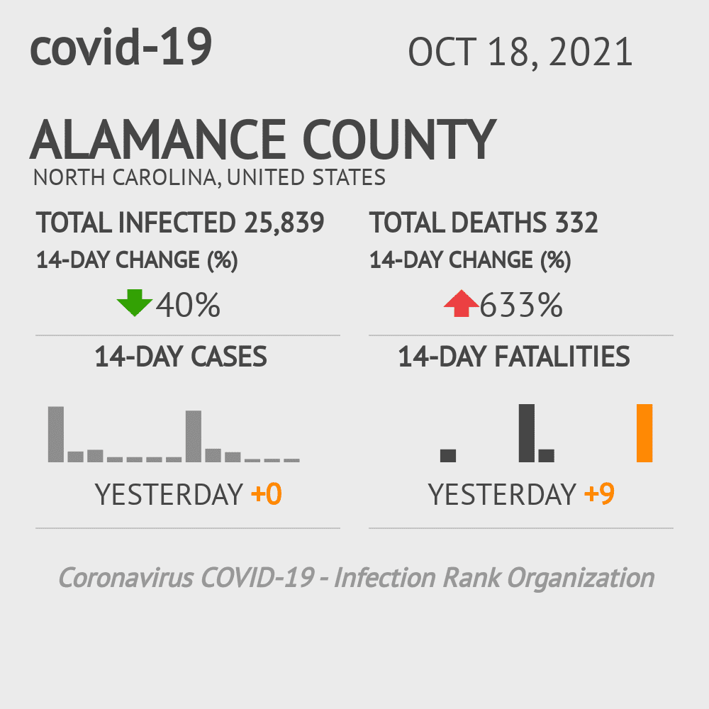 Alamance Coronavirus Covid-19 Risk of Infection on October 20, 2021