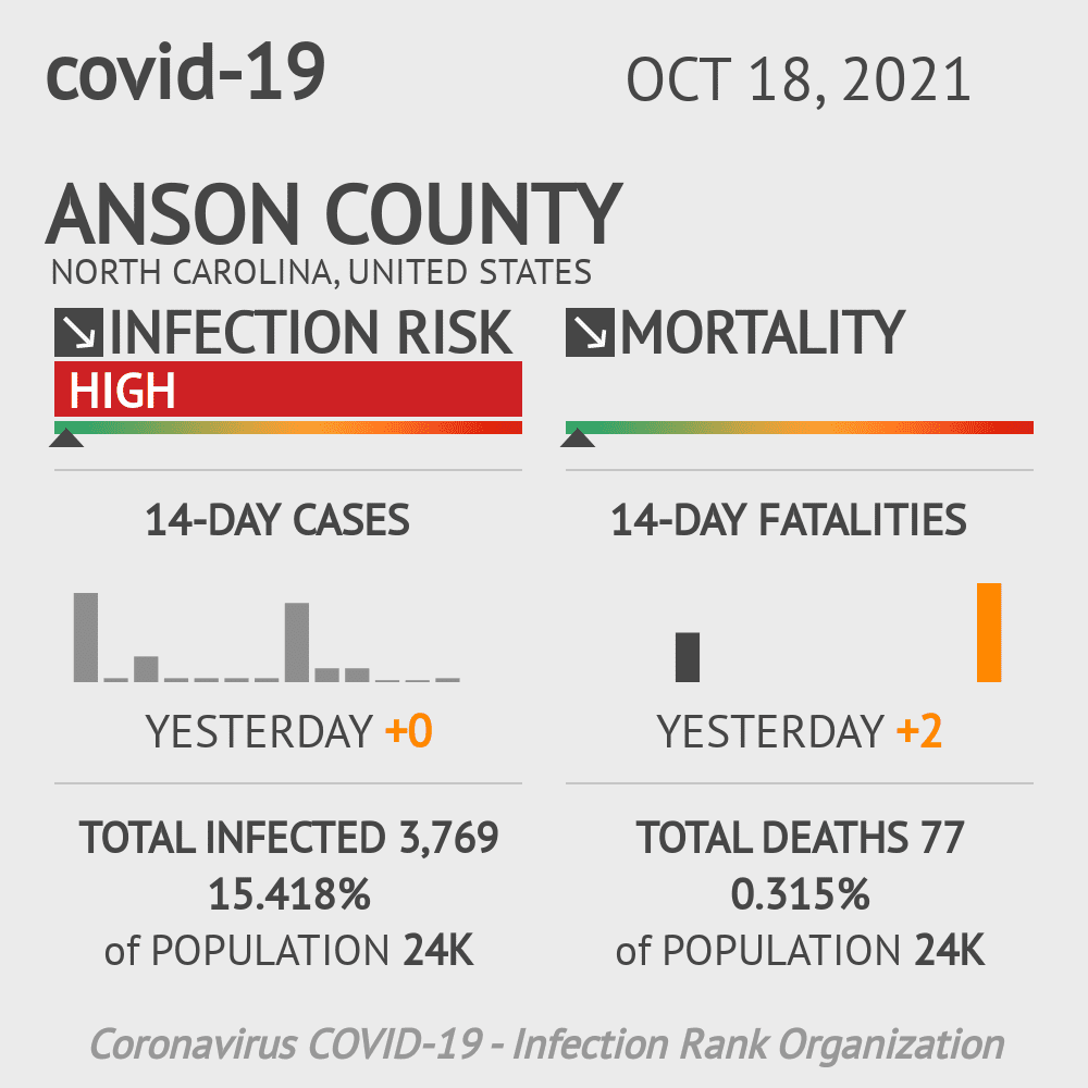 Anson Coronavirus Covid-19 Risk of Infection on October 20, 2021
