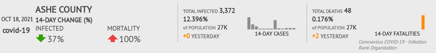 Ashe Coronavirus Covid-19 Risk of Infection on October 20, 2021